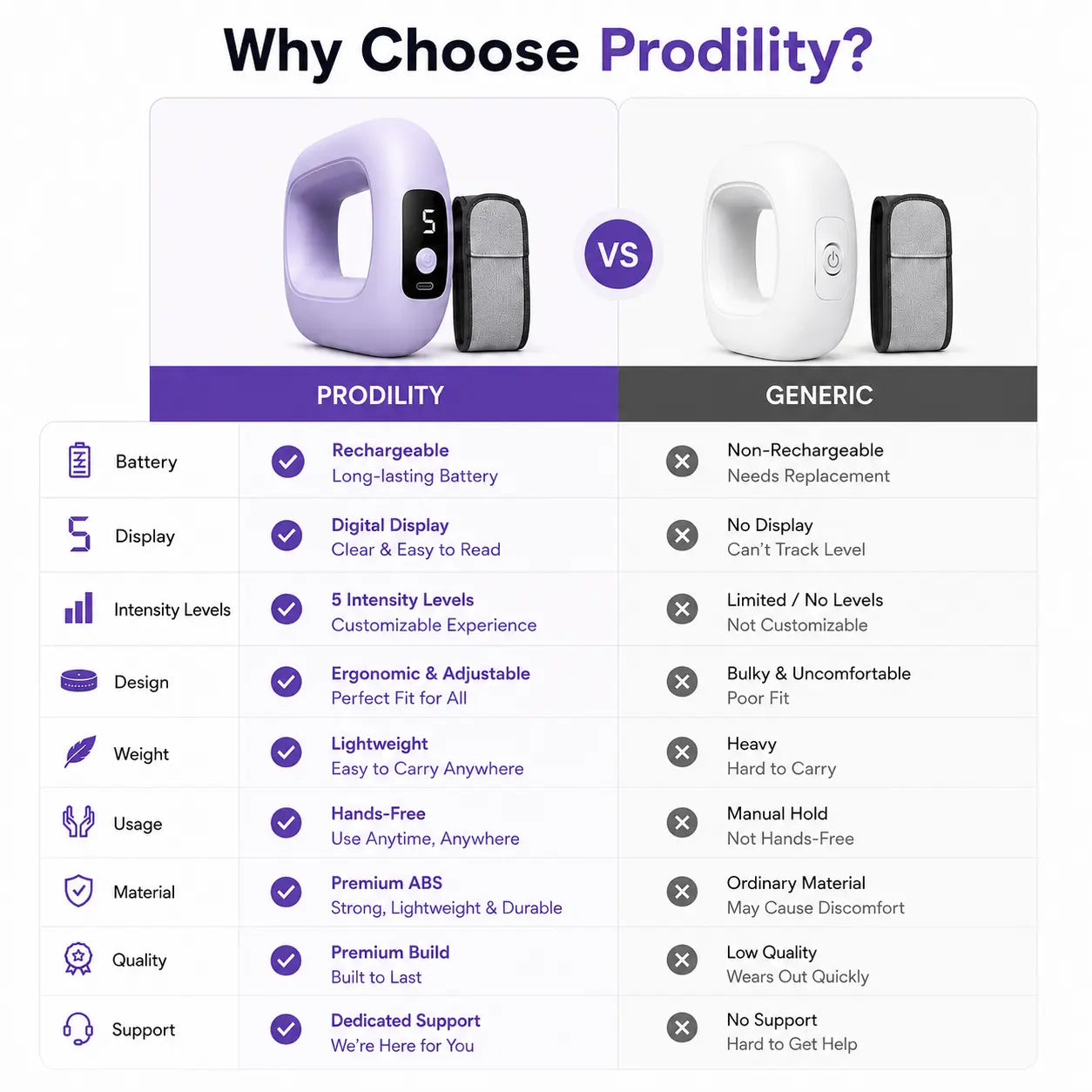 Prodility ShapePro
