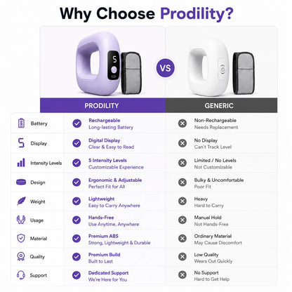 Prodility ShapePro